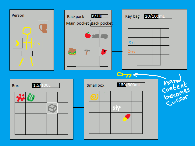 Inventory concept.  Rows for each top-level object.  Contained items shown to the right of containers.